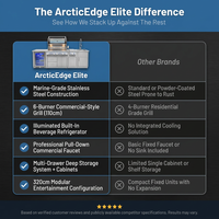 Arcticedge Elite Stainless Outdoor Kitchen — Comparison