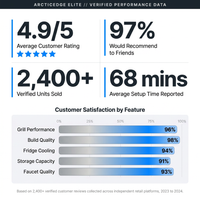 Arcticedge Elite Stainless Outdoor Kitchen — Results & Stats