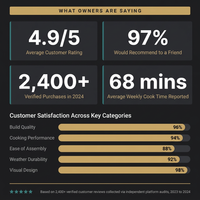 Hearthcraft Timberline Outdoor Kitchen — Results & Stats