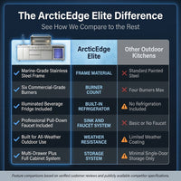 Outdoor Kitchen Built for Elite Entertaining, Marine-Grade Steel, Six-Burner Grill, Built-In Refrigerator — Comparison