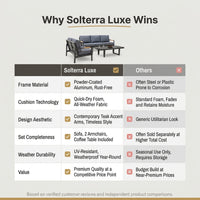 Solterra Luxe Outdoor Lounge Set — Comparison