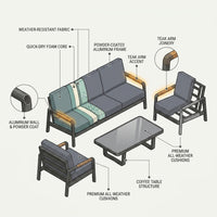 Solterra Luxe Outdoor Lounge Set — How It Works