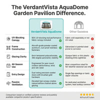 VerdantVista AquaDome Garden Pavilion — Comparison